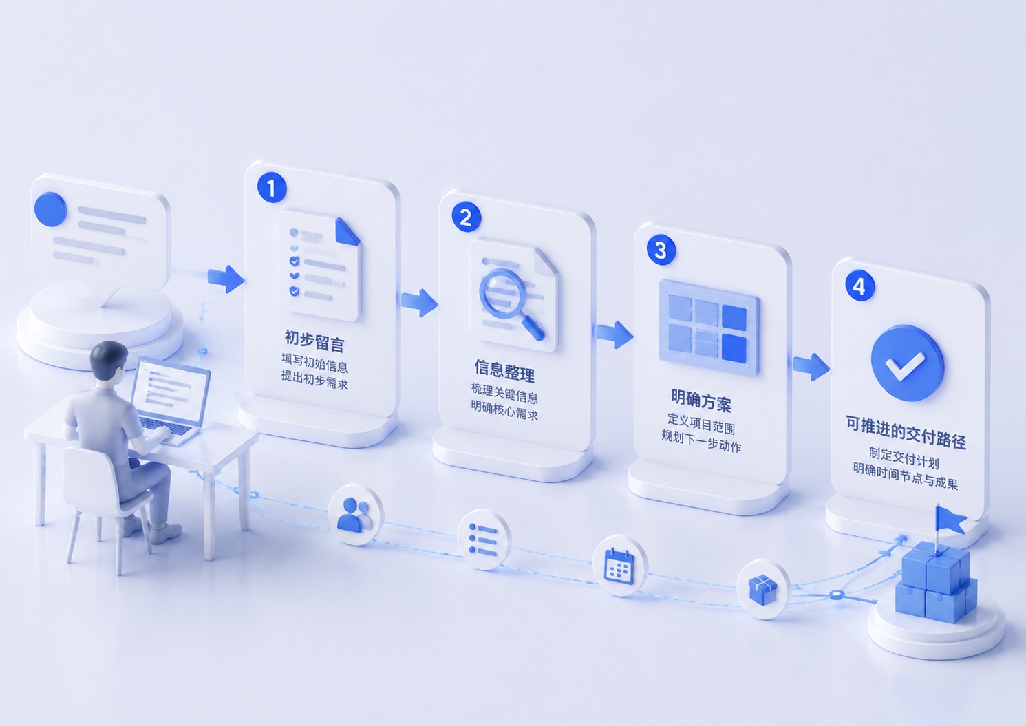 Message to proposal delivery path